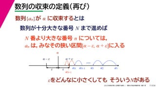 34
2022年度秋学期 応用数学（解析） ／ 関西大学総合情報学部 浅野 晃
数列の収束の定義（再び）
11
εをどんなに小さくしても そういうNがある
数列{an}が α に収束するとは
数列が十分大きな番号 N まで進めば
a1
a2
a3
α
α – ε α + ε
ε ε
…
aN–1
aN+1
aN
N 番より大きな番号 n については，
an は，みなその狭い区間[α – ε, α + ε]に入る
 