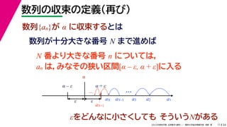 34
2022年度秋学期 応用数学（解析） ／ 関西大学総合情報学部 浅野 晃
数列の収束の定義（再び）
11
εをどんなに小さくしても そういうNがある
数列{an}が α に収束するとは
数列が十分大きな番号 N まで進めば
a1
a2
a3
α
α – ε α + ε
ε ε
…
aN–1
aN+1
aN
N 番より大きな番号 n については，
an は，みなその狭い区間[α – ε, α + ε]に入る
…
 