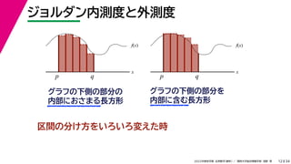 34
2022年度秋学期 応用数学（解析） ／ 関西大学総合情報学部 浅野 晃
ジョルダン内測度と外測度
12
f(x)
x
p q
グラフの下側の部分の
内部におさまる長方形
区間の分け方をいろいろ変えた時
f(x)
x
p q
グラフの下側の部分を
内部に含む長方形
 