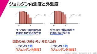34
2022年度秋学期 応用数学（解析） ／ 関西大学総合情報学部 浅野 晃
ジョルダン内測度と外測度
12
f(x)
x
p q
グラフの下側の部分の
内部におさまる長方形
区間の分け方をいろいろ変えた時
こちらの上限
f(x)
x
p q
グラフの下側の部分を
内部に含む長方形
［ジョルダン内測度］
こちらの下限
［ジョルダン外測度］
 