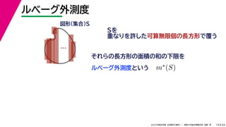 34
2022年度秋学期 応用数学（解析） ／ 関西大学総合情報学部 浅野 晃
ルベーグ外測度
19
Sを
重なりを許した可算無限個の長方形で覆う
ルベーグ外測度という
…
図形（集合）S
それらの長方形の面積の和の下限を
m∗(S)
 