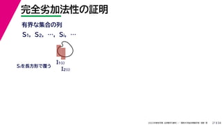 34
2022年度秋学期 応用数学（解析） ／ 関西大学総合情報学部 浅野 晃
完全劣加法性の証明
21
有界な集合の列
S1, S2, …, Si, …
I1(i)
I2(i)
Siを長方形で覆う
 