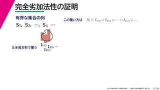 34
2022年度秋学期 応用数学（解析） ／ 関西大学総合情報学部 浅野 晃
完全劣加法性の証明
21
有界な集合の列
S1, S2, …, Si, …
I1(i)
I2(i)
I3(i) …
Siを長方形で覆う
Si ⊂ I1(i) ∪ I2(i) ∪ · · · ∪ In(i) ∪ . . .
この覆い方は
 