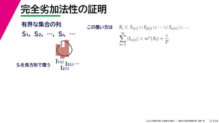 34
2022年度秋学期 応用数学（解析） ／ 関西大学総合情報学部 浅野 晃
完全劣加法性の証明
21
有界な集合の列
S1, S2, …, Si, …
I1(i)
I2(i)
I3(i) …
Siを長方形で覆う
Si ⊂ I1(i) ∪ I2(i) ∪ · · · ∪ In(i) ∪ . . .
∞

n=1
|In(i)|  m∗
(Si) +
ε
2i
この覆い方は
 