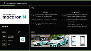 5 차량모빌리티브랜드 | 차량호출형모빌리티브랜드
모빌리티서비스기업
마카롱M
서비스
마카롱택시 마카롱비즈택시
프로필 APP 디자인
더편리하게,새
롭게,마카롱M
원하는일정에맞춰이용가능한‘지금타기’,‘예약하기’호출서비
스,다양한차종선택,간편한결제와할인혜택
그린(친환경전기차),바이크(자전거거치가능차량),펫,밴등
택시기사를마카롱쇼퍼라고칭하며,전문교육을실시하고  
유니폼을지급
임직원에게는신속하고편안한이동제공,내부관리자에게는
운영리소스감소를통해가장효율적인법인전용솔루션
업무택시우선배차로직,예약배차등효율적인일정관리

전담교육을이수한기사배치

자동결제시스템,교통유발부담금경감가능

임직원이동현황관리,관리ERP제공으로효율적운영가능

차량호출형
전국
슬로건
기능
카테고리
특징
한줄정리
장점
구분
지역
 