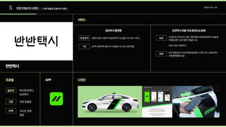 5 차량모빌리티브랜드 | 차량호출형모빌리티브랜드
모빌리티서비스기업
반반택시
서비스
프로필 APP 디자인
택시에반하다,
반반택시
차량호출형
수도권,광주,
충청
슬로건
구분
지역
합승택시플랫폼 공공택시호출사업(B2G)&B2B
방향이같은사람끼리합승해택시요금을나눠내는서비스
승객이함께택시를타고요금을나눠내는반반호출
지자체및지역택시조합,전화콜센터등에반반택시호출플
랫폼을열어‘상생’통한차별화시도

대표사례:수원e택시
KST인텔리전스와업무협약을통해스마트시티사업에택시
호출플랫폼을공급
한줄정리
기능
B2G
B2B
 