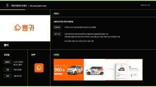 5 차량모빌리티브랜드 모빌리티서비스기업
뿅카
서비스
프로필 APP 디자인
누구나무료로 
즐기다,뿅카
차량공유형
서울·경기권
슬로건
구분
지역
한줄정리
광고구조
| 차량공유형모빌리티브랜드
대한민국최초무료카셰어링
카셰어링서비스에광고를접목한모빌리티광고플랫폼

기업이뿅카에광고를의뢰하면뿅카Go애플리케이션(앱)을통해캠페인오픈 
이용자들은캠페인에참여해차량내·외부에기업광고를넣은'브랜드카'를무상으로제공받아이용

모든비용은이용자대신차량광고주인기업이지불
 