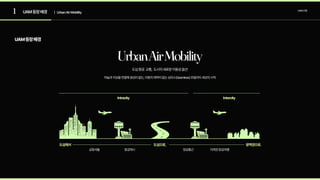 1 UAM등장배경 | Urban Air Mobility
UAM산업
UrbanAirMobility
도심항공 교통, 도시의새로운이동성옵션
하늘과지상을연결해끊김이없는,이동의제약이없는심리스(Seamless)모빌리티세상의시작.
도심에서
Intracity
공항셔틀 항공통근 지역권항공여행
항공택시
Intercity
도심으로, 광역권으로.
UAM등장배경
 