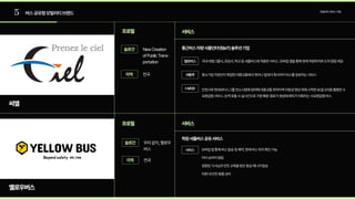 5 버스공유형모빌리티브랜드 모빌리티서비스기업
씨엘
옐로우버스
프로필 서비스
서비스
프로필
우리같이,옐로우
버스
NewCreation
ofPublicTrans-
portation
전국
슬로건
슬로건
지역
전국
지역
통근버스차량사물인터넷(IoT)솔루션기업
학원셔틀버스공유서비스
국내대형그룹사,관공서,학교등셔틀버스에적용한서비스.모바일앱을통해현재차량위치와도착알림제공
중소기업직장인이복잡한대중교통에서벗어나집에서회사까지버스를공유하는서비스
인천시와현대모터스그룹컨소시엄에참여해대중교통취약지역이동성향상위해시작한AI알고리즘활용한수
요응답형서비스.승객호출시실시간으로가장빠른경로가생성돼배차가이뤄지는수요응답형버스
모바일앱통해버스탑승및예약,현재버스위치확인가능

아이승하차알림

검증된기사님과안전교육을받은동승매니저탑승

차량내안전용품상비
헬로버스
셔틀콕
I-MOD
서비스
 