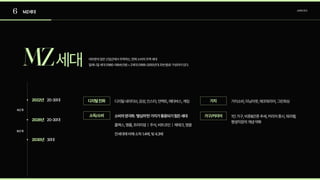 6 MZ세대 소비자조사
MZ세대
2022년
2026년
2030년
20-30대
20-30대
4년후
8년후
30대
대부분의많은산업군에서주목하는,현재소비의주역세대

밀레니얼세대(1980-1994년생)+Z세대(1995-2000년대초반생)로구성되어있다.
디지털네이티브,감성,인스타,언택트,메타버스,게임
소비의양극화.‘열심히’란가치가통용되기힘든세대

플렉스,명품,프리미엄 | 주식,비트코인 | 제태크,영끌

전세대에비해소득1.4배,빚4.3배
1인가구,비혼&만혼추세,커리어중시,워라밸,
평생직장의개념약화
가치소비,미닝아웃,에코워리어,그린워싱
디지털친화
소득/소비 가구/커리어
가치
 