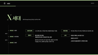 6 X세대 소비자조사
X세대
2022년
2026년
2030년
40대
40-50대
4년후
8년후
50대
영포티(YoungFourty).젊게살고싶어하는40대
고도경제성장,디지털1세대,대중문화황금기경험
몸과영혼모두젊게,  
새로운방식으로나이들고자하는세대

합리와상식이먼저,친구같은어른,새로운도전위한
아낌없는투자,경제력+원숙함+사회적각성
막강한구매력,소비시장‘큰손’

새로운소비추구

소비로자신을표현하기시작한첫세대
부모60-70대,자식10대,직장에선20-30대와소통
사회적변혁
영포티 소비
세대연결
 