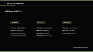 6 UAM소비자반응 | 이용목적/이용의사
소비자조사
이용목적별UAM이용에관한인식
통근,통학목적
지역별이용의사 | 인천거주자(5.44)

성별별이용의사 | 남성(4.46)

연령별이용의사 | 20,30대(4.45)

가구특성별이용의사 | 1인가구(4.45)
지역내여가목적
지역별이용의사 | 서울거주자(4.56)

성별별이용의사 | 여성(4.52)

연령별이용의사 | 60대(4.63)

가구특성별이용의사 | 5인이상가구
타지역여가목적
지역별이용의사 | 인천거주자(5.44)

성별별이용의사 | 남성(4.46)

가구특성별이용의사 | 5인이상가구
출처:UAM이용의사및버티포트수용성의영향요인(2022)
 