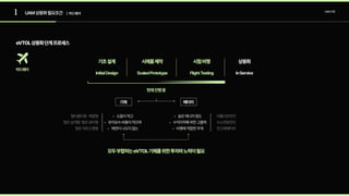 1 UAM상용화필요조건 UAM산업
eVTOL상용화단계프로세스
| 하드웨어
하드웨어
기초설계
모두부합하는eVTOL기체를위한투자와노력이필요
InitialDesign
시제품제작
ScaledPrototype
시험비행
FlightTesting
현재진행중
상용화
InService
기체 배터리
소음이적
유지보수비용이적으
매연이나오지않는
높은에너지밀
수직이착륙위한고출
비행에적합한무게
리튬이온전
수소연료전
전고체배터리
복합형 
틸트로터형 
틸트덕트드팬형
틸트날개형
멀티콥터형
 