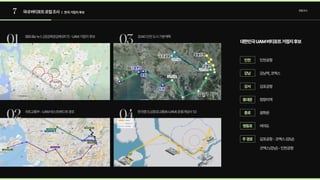 7 국내버티포트로컬조사 로컬조사
대한민국UAM버티포트거점지후보
| 한국거점지후보
강남역,코엑스
김포공항
청량리역
광화문
여의도
김포공항-코엑스(강남)

코엑스(강남)-인천공항
인천공항
강남
강서
동대문
종로
영등포
주경로
인천
 