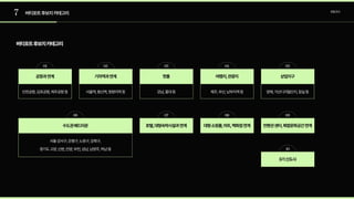 7
01 02 03
07 08 09
10
04 05
06
버티포트후보지카테고리 로컬조사
버티포트후보지카테고리
공항과연계 기차역과연계 핫플
호텔,대형숙박시설과연계 대형쇼핑몰,마트,백화점연계 컨벤션센터,복합문화공간연계
3기신도시
여행지,관광지 상업지구
수도권베드타운
인천공항,김포공항,제주공항등 서울역,용산역,청량리역등 강남,홍대등 제주,부산,남부지역등 양재,가산디지털단지,잠실등
서울강서구,은평구,노원구,강북구,

경기도고양,산본,안양,부천,성남,남양주,하남등
 