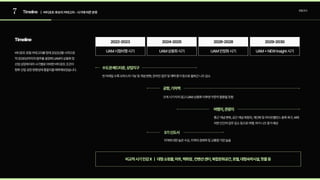 7 Timeline 로컬조사
Timeline
| 버티포트후보지카테고리-시기에따른분류
버티포트로컬카테고리를현재2022년을시작으로
약2030년까지의범주를설정해UAM의상용화및
산업성장에따라시기별로어떠한버티포트조건이
향후산업성장방향성에좋을지를예측해보았습니다.
먼미래일수록오피스의기능및개념변화,온라인업무및재택증가등으로출퇴근니즈감소
크게시기타지않고UAM상용화이후엔꾸준히활용될듯함
통근개념변화,공간개념재정의,개인화및라이프밸런스충족욕구,AI에
의한인간의업무감소등으로여행,여가니즈증가예상
지역에대한높은수요,지역의경제력및교통량가망높음
수도권베드타운,상업지구
공항,기차역
여행지,관광지
비교적시기민감X | 대형쇼핑몰,마트,백화점,컨벤션센터,복합문화공간,호텔,대형숙박시설,핫플등
3기신도시
2022-2023
UAM시험비행시기 UAM상용화시기 UAM안정화시기 UAM+NEWInsight시기
2024-2025 2026-2028 2029-2030
 