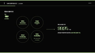 1 UAM상용화필요조건
항법시스템의조건
소프트웨어
정확도

Accuracy
측정위치와실제위치의차이
무결성

Integrity
오차축소
연속성

Continuity
시스템중단없이작동하는능력
가용도

Avaliability
99.9%
해당요소들이모두
이상
문제없이작동하여야정상적인UAM비행상용화가능
| 소프트웨어
UAM산업
정확도,무결성,연속성을 

모두충족할확률
 