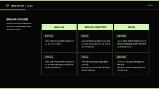 9 멤버십서비스란 | 보상유형 브랜딩조사
서비스이용즉시보상혜택이제공되는것 

(ex.주유시즉시가격할인)
서비스에직접적으로적용되는보상유형

(ex.적립된포인트로제품구매시이용가능한할
인권,쿠폰등을지급)
서비스이용에직접적인영향을주거나경
제적으로유용함등을제공하는혜택유형

(ex.절약,품질,편의성)
서비스이용후에보상혜택이제공되는것

(ex.주유금액의5%를적립금으로제공하여차후
적립금이쌓이면주유할인)
서비스에직접적인연관이없는별개의
보상유형

(ex.적립된포인트로제품구매와는별개의경품,
복권등의선물을제공)
소비자가느끼는감정 등에영향을 주는
혜택유형

(ex.알뜰한 소비자로써의자부심, 혜택이용으로
인한 재미, 즐거움 )
(남효령 2003; Yi and Jeon 2003; Dowling and Uncles
1997),(남효령 2003; Chandon,Wansink and Laurent
2000; Batra and Ahtola 1990).
멤버십서비스의보상유형
제공되는시점 제품및서비스이용과의관련성 혜택유형
즉각적보상 직접보상 실용적혜택
지연적보상 간접보상 쾌락적혜택
 