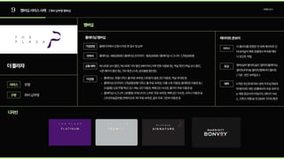 9 멤버십서비스사례 |회비납부형멤버십
더플라자
멤버십
플래티넘멤버십 메리어트본보이
디자인
호텔
플래티넘:490,000원/플래티넘프리미어: 800,000원/플래티넘시그니처:1,700,000원

홈페이지에서신청서작성후접수및납부
멤버/실버엘리트/골드엘리트/플래티넘
엘리트/티타늄엘리트/엠배서더엘리트 
(기준:연간숙박일수)
더플라자를포함한전세계메리어트인
터내셔널의제휴호텔에서투숙할때마
다포인트적립
레스토랑상시할인,레스토랑기타할인(베이커리,가족연회식음료등),객실특전(객실상시할인,
시즌패키지할인등),기타특전(스파,승마클럽할인등)
플래티넘:호텔디럭스룸무료숙박권,더라운지음료2인이용권,객실우대권
플래티넘프리미어:(객실형)호텔디럭스룸무료숙박권,더벨스파이용권,발레파킹이용권등/
(식음형)도원주말특선코스메뉴2인이용권,뷔페2인식사권,콜키지무료이용권
플래티넘시그니처:(호텔형)프레스티지스위트무료숙박권,뷔페2인식사권,사우나이용권등
/(리조트&골프형)한화리조트1박무료숙박권,골프무료그린피이용권등
누적된포인트에따라세계각국6,700여
개메리어트체인호텔에서의무료숙박또
는제휴항공사의마일리지,렌터카서비
스,크루즈여행등약250여가지의특전
회비납부형
서비스
가입방법
연회비
등급
서비스
공통혜택
타입별
혜택
구분
브랜딩조사
 