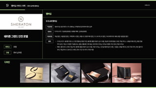 9 멤버십서비스사례 |회비납부형멤버십
쉐라톤그랜드인천호텔
멤버십
SCLUB멤버십
디자인
호텔
19세이상성인이면누구나멤버십고객센터로문의하여회비납부 


더퍼스티지:10,000,000원/HEBE헤베:2,000,000원
객실할인,식음업장할인,가족연회시할인,호텔내고정현헤어할인,더스파하스타할인,국내메리어트제휴호텔식음업장할인
더퍼스티지:쉐라톤피트니스연간멤버십회원자격,쉐라톤클럽라운지상시이용,최상위프레지덴셜스위트객실1박(+스페셜어메니티),회원전용
주차공간,가입시지정한기념일또는생일선물세트1회제공,프라이빗다이닝,다이닝이벤트우선초대,무료다이
헤베:엠버서더스위트객실1박,쉐라톤클럽라운지상시이용,무료다이닝,시즈널애프터눈티세트,기념일스페셜케이크,연간무료주차,와인콜키지
프리,객실투숙시24시간스테이,투숙기간내사우나무료이용
회비납부형
서비스
구분
브랜딩조사
가입방법
연회비
혜택
이용방법
 