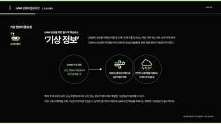 UAM준비를위한기상기술정책,기상청2022.06.
특히우리나라의경우도심주변에바다와산이있는경우가많아매우복잡한기상현상이발생할수있다  
또한소형비행체일수록기상조건에따른민감도가급격히증가하기때문에UAM안전확보를위해서는정확한기상정보가필수적이다
UAM성공을위한필수적핵심요소
‘기상정보’ UAM의성공을위해선바람및난류,안개·구름·강수(눈,착빙,약한비),낙뢰·뇌우·우박·호우·
다운버스트(강한하강풍)·마이크로버스트(순간돌풍)에관한정량정보가제공되어야한다.
안전한시계비행을저해하는  
안개와강우(설)등
지형과건물등의영향으로 
심한바람의변화
고도300m-600m의
대기경계층내
UAM의주요항로
| 소프트웨어
기상정보의중요성
소프트웨어
1 UAM상용화필요조건 UAM산업
 
