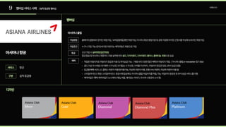 9 멤버십서비스사례 |실적등급형멤버십
아시아나항공
멤버십
아시아나클럽
디자인
항공
누구나가입가능(만12세미만어린이는매직마일즈회원으로가입
실적등급형
서비스
가입방법
구분
브랜딩조사
가입조건
혜택
등급
홈페이지,앱등에서온라인회원가입, 모바일월렛을통한회원가입,아시아나항공영업지점및공항지점에비치된신청서를작성해오프라인회원가입
적립된마일리지로마일리지항공권이용및좌석승급가능 | 제휴사의다양한할인혜택과마일리지적립 | 아시아나클럽e-newsletter정기발
골드이상우수회원:대기예약시우선권,대기탑승시우선권,수하물우선처리,마일리지항공권양도(좌석승급포함
등급별혜택:비즈니스클래스라운지이용권/이용가능,차상위라운지이용,전용수속카운터,차상위카운터이용
스타얼라이언스회원:스타얼라이언스항공사에탑승해도아시아나클럽마일리지를적립가능,마일리지항공권및좌석승급서비스를이
매직마일즈혜택:매직마일즈뉴스레터(게임,퍼즐,재미있는이야기,아시아나항공의소식등)
신규가입시
항공탑승및아시아나제휴카드이용실적에따라 으로승급
실버회원(일반회원)

골드,다이아몬드,다이아몬드플러스,플래티늄 회원
 
