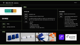 9 멤버십서비스사례 |혼합형멤버십
현대백화점
멤버십
VIP프로그램 H.Point멤버십
디자인
백화점
현대백화점카드회원 모바일앱또는웹사이트에서회원가입
실적등급/포인트제도
서비스
선정기준
등급
구분
브랜딩조사
가입조건
혜택
혜택
현대백화점카드에마일리지가적립된총구매금액
자스민블랙(1억2천만원이상및클럽자스민고객중당사고유기준에의해선정),자스민
블루,자스민,세이지,클럽와이피(20~39세의고객중3천만원이상또는내부선정),그린
전용라운
발레파
쇼핑,식품관,문화센터등할
소셜클럽(전용프라이빗이벤트
생일선물,명절(설ㆍ추석)선물,스페셜기프트등
다양한현대백화점그룹제휴처결제,앱내이
벤트시포인트적
제휴브랜드에서포인트를 현금처럼사
가족,친구들에게포인트선
트렌디한콘텐츠H.매거진제
컬쳐캐쉬,하나멤버스,현대오일뱅크,신한플
러스,페이코등다양한제휴사포인트H.Point
로전환하여한곳으로모아사용가능
가입방법
 