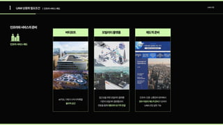 1 UAM상용화필요조건
인프라와서비스의준비
인프라·서비스·제도
제도적준비
인프라･인증･교통관리분야에서 
가있어야 
UAM산업실현가능
정부차원의제도적준비
버티포트
eVTOL기체가수직이착륙할 
물리적공간
모빌리티플랫폼
접근성을위한모빌리티플랫폼 
기존의모빌리티플랫폼과의 
연동을통해대중과의유기적연결
| 인프라·서비스·제도
UAM산업
 