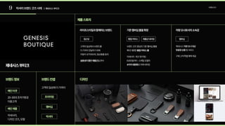 9 럭셔리브랜드굿즈사례 | 제네시스부티크
제네시스부티크
제품스토리
라이프스타일과함께하는브랜드 기존멤버십몰을확장 차량오너로서의소속감
브랜드정보 디자인
20-30대초저가항공 
이용고객
고객의일상에서브랜드를  
더가까이전달하기위해  
자동차내악세서리,일상용품등의

실용성이좋은제품군을준비

악세사리,  
디자인굿즈,모형
고객의일상에더가까이
메인타겟
메인제품
브랜드컨셉
프리미엄
멤버십
브랜드굿즈중심의기존멤버십몰을  
확대개편한통합커머스몰

악세사리·워크앤리빙· 
EV/모빌리티·스케일모델의  
4가지대분류로자체네이밍
제네시스차량오너대상  
맞춤형상품및서비스

구매고객특별혜택제공
접근성 통합커머스 제품군네이밍 멤버십
럭셔리
브랜딩조사
 