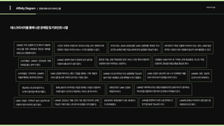 1 AffinityDiagram 아이디어도출
UAM은 아직 상용화 전 단계이기 때문에
서비스를 위한 대부분의 판단은 예측을
바탕으로진행해야한다.
시간이 흐르며 트렌드와 라이프스타일 모두 변화하기에
현재의기준은우리의서비스시기와걸맞을수없다.
UAM은 경제적 여유가 갖춰져 있지 않다면
이용의사를보이기쉽지않다.
UAM 산업에 뛰어드는 중인 기업들 중에는 기체 개발과
서비스를동시에기획하고자하는기업도많다.
B2B, B2C의 프리미엄 사업은 현재도 수많은 모빌리티
브랜드들이시도하고제공하는서비스중하나이다.
우리나라는 2024-2025년쯤 UAM 상용화를 목표로 하고
있지만실제로해당마일스톤에맞게실현될지확실치않다.
버티포트가특정건물에 부속되어 있는 경우, UAM 탑승
목적인사람과다른사람들의동선이섞여불편할수있다.
사람들은 UAM 하차후가까운곳에 환승통로,라스트마일
모빌리티,환승할대중교통을필요로한다.
UAM은 수도권위주로 우선상용화될가능성이
높아지방사람들은산업혜택을누리기힘들다.
UAM 산업이 생소하다 보니이 자체에만매몰
되어아이디어가한정될우려가있다.
UAM에 대한 전반적
인식이아직부족하다.
골프장이동, 공항픽업/샌딩등의 서비스 또한 현재 모빌리티
산업에서많이퍼져있는산업이다.
소비자들은 UAM의 안전성에 대해
의문을품는경우가많다.
소비자들은 아직까지 UAM의
자율주행에도회의적인편이다.
환승하는데오래걸리거나, 
단계가많아질수록번거롭다.
UAM 사업은 가격대가 높아 일상적으로
이용하기엔아직까진쉽지않다.
UAM은 2022년 개발 단계 기준 중단거리까지 운행
가능한기체가많다.(즉장거리운행은아직힘들다)
MZ세대의 경제상황이 다른세대보다
더취약해졌다.
대한민국은 UAM 산업의
후발주자이다.
UAM은 ‘에어택시’라는 명칭과 통용되지만실제 우리가생각하는
택시만큼대중화되기엔여러조건에서어려움이있다.
UAM을운영하다보면소음문제로인
한민원발생가능성이크다.
UAM에관해선아직까지관련법이잘
제정되어있지않다.
데스크리서치를통해나온문제점및키포인트나열
| 전체어피니티다이어그램
 
