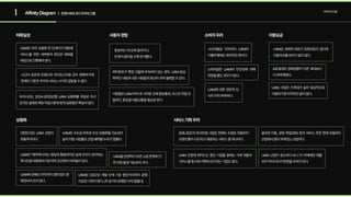 1 AffinityDiagram 아이디어도출
| 전체 어피니티 다이어그램
UAM은 아직 상용화 전 단계이기 때문에
서비스를 위한 대부분의 판단은 예측을
바탕으로진행해야한다.
시간이 흐르며 트렌드와 라이프스타일 모두 변화하기에
현재의기준은우리의서비스시기와걸맞을수없다.
비확실성
우리나라는 2024-2025년쯤 UAM 상용화를 목표로 하고
있지만실제로해당마일스톤에맞게실현될지확실치않다.
UAM은 경제적 여유가 갖춰져있지 않다면
이용의사를보이기쉽지않다.
이용요금
UAM 사업은 가격대가 높아 일상적으로
이용하기엔아직까진쉽지않다.
MZ세대의 경제상황이 다른 세대보다
더취약해졌다.
사용자경험
환승하는데오래걸리거나, 
단계가많아질수록번거롭다.
버티포트가 특정건물에 부속되어있는경우,UAM 탑승
목적인사람과다른사람들의동선이섞여불편할수있다.
사람들은UAM하차후가까운곳에환승통로,라스트마일모
빌리티,환승할대중교통을필요로한다.
소비자우려
소비자들은 아직까지 UAM의
자율주행에도회의적인편이다.
소비자들은 UAM의 안전성에 대해
의문을품는경우가많다.
UAM에 대한 전반적 인
식이아직부족하다.
상용화
UAM은 수도권위주로 우선상용화될가능성이
높아지방사람들은산업혜택을누리기힘들다.
대한민국은 UAM 산업의
후발주자이다.
UAM은 2022년 개발 단계 기준 중단거리까지 운행
가능한기체가많다.(즉장거리운행은아직힘들다)
UAM은 ‘에어택시’라는명칭과통용되지만실제 우리가 생각하는
택시만큼대중화되기엔여러조건에서어려움이있다.
UAM을운영하다보면소음문제로인
한민원발생가능성이크다.
UAM에관해선아직까지관련법이잘
제정되어있지않다.
B2B,B2C의 프리미엄사업은 현재도수많은 모빌리티
브랜드들이시도하고제공하는서비스중하나이다.
서비스기획우려
UAM 산업에 뛰어드는중인기업들중에는기체개발과
서비스를동시에기획하고자하는기업도많다.
골프장이동,공항픽업/샌딩등의 서비스 또한 현재 모빌리티
산업에서많이퍼져있는산업이다.
UAM 산업이 생소하다 보니이 자체에만매몰
되어아이디어가한정될우려가있다.
 