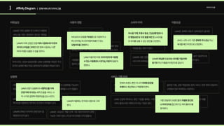 1 AffinityDiagram 아이디어도출
| 전체 어피니티 다이어그램
UAM은 아직 상용화 전 단계이기 때문에
서비스를 위한 대부분의 판단은 예측을
바탕으로진행해야한다.
시간이 흐르며 트렌드와 라이프스타일 모두 변화하기에
현재의기준은우리의서비스시기와걸맞을수없다.
비확실성
우리나라는 2024-2025년쯤 UAM 상용화를 목표로 하고
있지만실제로해당마일스톤에맞게실현될지확실지않다.
UAM은 경제적 여유가 갖춰져있지 않다면
이용의사를보이기쉽지않다.
이용요금
UAM 사업은 가격대가 높아 일상적으로
이용하기엔아직까진쉽지않다.
MZ세대의 경제상황이 다른 세대보다
더취약해졌다.
사용자경험
환승하는데오래걸리거나, 
단계가많아질수록번거롭다.
버티포트가 특정건물에 부속되어있는 경우,UAM 탑승
목적인사람과다른사람들의동선이섞여불편할수있다.
사람들은UAM하차후가까운곳에환승통로,라스트마일모
빌리티,환승할대중교통을필요로한다.
소비자우려
소비자들은 아직까지 UAM의
자율주행에도회의적인편이다.
소비자들은 UAM의 안전성에 대해
의문을품는경우가많다.
UAM에 대한 전반적 인
식이아직부족하다.
상용화
UAM은 수도권위주로 우선상용화될 가능성이
높아지방사람들은산업혜택을누리기힘들다.
대한민국은 UAM 산업의
후발주자이다.
UAM은 2022년 개발 단계 기준 중단거리까지 운행
가능한기체가많다.(즉장거리운행은아직힘들다)
UAM은 ‘에어택시’라는 명칭과통용되지만 실제 우리가 생각하는
택시만큼대중화되기엔여러조건에서어려움이있다.
UAM을운영하다보면소음문제로인
한민원발생가능성이크다.
UAM에관해선아직까지관련법이잘
제정되어있지않다.
B2B,B2C의 프리미엄사업은 현재도수많은 모빌리티
브랜드들이시도하고제공하는서비스중하나이다.
서비스기획우려
UAM 산업에 뛰어드는 중인기업들중에는 기체개발과
서비스를동시에기획하고자하는기업도많다.
골프장이동,공항픽업/샌딩등의 서비스 또한 현재 모빌리티
산업에서많이퍼져있는산업이다.
UAM 산업이 생소하다 보니이 자체에만 매몰
되어아이디어가한정될우려가있다.
현재의트렌드뿐만아니라미래에등장할
트렌드도예상해보고적용해야한다.
UAM의대중화는먼미래시점으로고려
한다.
저소음기체,조종사동승,긴급상황발생시
의행동요령및구호용품마련등소비자들
의우려를낮출수있는방안을고안한다. 서비스시작시기기준경제적주도성을지닌
세대를메인타겟으로선정한다.
UAM에확실한수요또는호의를가질만한
동기를지닌이들을타겟군으로잡는다.
버티포트의로컬을역세권으로지정하거나
퍼스트마일,라스트마일에놓을수있는  
모빌리티를구비한다.
UAM이용자만따로프라이빗하게이동할
수있는이동통로나대기실,라운지등을마
련한다.
UAM산업이상용화후시행착오를거쳐
안정기에다다르는시기즈음을서비스시
작시기로설정해위험부담을감소시킨다.
기존모빌리티브랜드들의차별화포인트
나아이디어를참고하기도하며돌파구를
찾아본다.
UAM이미래산업인만큼미래시점에서의타겟과
라이프스타일을고려한다면현재시점과는다른
아이디어를도출할수있을것이다.
 
