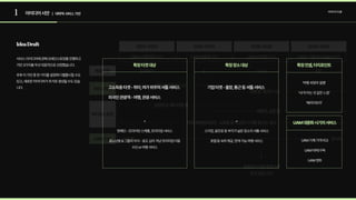 1 아이디어시안
특정타겟대상 특정장소대상 특정컨셉,터치포인트
UAM대중화시기의서비스
| 대략적 서비스 가안
아이디어도출
IdeaDraft
서비스아이디어에관해브레인스토밍을진행하고
가안3가지를우선대표적으로선정했습니다.

추후이가안중한가지를설정해디벨롭시킬수도
있고,새로운아이디어가추가로생성될수도있습
니다. 고소득층타겟-취미,여가위주의셔틀서비스

외국인관광객-여행,관광서비스
기업타겟-출장,통근등셔틀서비스
+

연예인-프라이빗스케줄,프리미엄서비스

중노년층&그들의자식-효도심리겨냥프리미엄이동
수단or여행서비스
+

스키장,골프장등부지가넓은장소의셔틀서비스

호텔등숙박제공,연계가능여행서비스
‘여행과정의설렘’

‘내차타는것같은느낌’

‘배리어프리’
UAM기체가격비교

UAM대여/구독

UAM렌트
2022-2023
UAM시험비행시기 UAM상용화시기 UAM안정화시기 UAM+NEWInsight시기
2024-2025 2026-2028 2029-2030
통근등현실적니즈
단거리 장거리
상업지구,베드타운등
여행등개인적니즈
여행지,공항등
마트,복합문화공간,쇼핑몰등비교적시기를덜타는장소
현재로서가장중점으로

두고있는시기
목표타겟
UAM기술
서비스목적
버티포트로컬
X,WAVY X X,MZ MZ
 