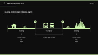 2 사용자경험고안 사용자경험분석
| 터치포인트고안1차
퍼스트마일 주요이동수단 라스트마일
퍼스트마일-라스트마일과정에서접할수있는모빌리티
마이크로모빌리티

도보

자전거
버티포트-UAM-버티포트 마이크로모빌리티

도보

자전거
 