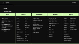 2 POEMS 사용자경험분석
POEMS
기준:약2026-2028년
PEOPLE OBJECTS ENVIRONMENT MESSAGES SERVICES
성별 | 남성,여성

연령 | X세대(4-50대),MZ세대
(30대)

통근,출장등현실적니즈 | 
직장인,기업인,CEO,임원진,외국
인바이어등

여가,여행등개인적니즈 | 
국내외관광객등
UAM

AI/로봇

핸드폰

태블릿

모니터

노트북,PC

리플렛/브로슈어

충전기

멤버십카드

키오스크/사이니지

자동차,킥보드,자전거,대중교통
대화,통화,문자,메일

AI상호작용,인터랙션

앱/웹요청,소통,피드백,후기

안내판,사이니지

매뉴얼

패키지/키트

비상안내,EXIT

상품,굿즈

구매,쇼핑
안내받기

예매하기

티켓확인하기

구매하기

식사하기

독서하기

수면하기

간단요기하기

AI상호작용하기

맞춤형모드제공받기

끊김없이이동하기
짐편히보관하기

영상시청하기

정보제공받기

편하게업무보기

감상하기

기념하기/기록하기
서류,책

필기구

신분증

에어팟/헤드셋

간식/다과

카드

티켓

담요,안대등

짐가방

지갑
UAM기체내부
대중교통정류장 
전용승차장(택시or셔틀)
버티포트 
프리미엄라운지 
일반라운지/공동대기공간 
안내데스크(인포메이션) 
편의시설,화장실등 
이동통로
 