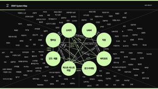 2 ERAFSystemMap 사용자경험분석
소비자
이용하는, 
이동하는
홍보하는
구매하는,
차별화된
구
매
하
는
,
관
심
갖
는
관리하는,제공하는
차등서비스제공
홍보하는,고객을
끌어모으는
편
안
한
서
비
스
제
공
관리하는
지
지
하
는
,
연
결
하
는
안내하는
서비스를제공하는
제공 
하는
관리 
하는
홍
보
하
는
,
소
통
하
는
이어지는
홍보하는,소통하는
이
어
지
는
이용하는
광고·마케팅
멤버십
퍼스트-라스트
마일
직원
UAM
버티포트
굿즈·제품
CEO
회사원
시간이더소중한
교통체증이싫은
합리적인
바쁜
피로한
커리어
편리함을추구
실용적인
대접받는느낌
새로운경험이 
하고싶은
안전에민감한
고소득자
브랜드의가치가 
중요한
임원진
관광객
가방
필기구
디퓨저
향수
사무용품
액세서리
뱃지
우표
웰컴키트
캐리어
여행용품
독특한
아이디어가좋은
모형
의류
한정판
환경을생각하는 소유욕을 
불러일으키는
브랜드화폐로만 
구입할수있는
NFT
과시하는
실용적인
소장욕구를 
갖게하는
수집하고싶은
프리미엄의
전용여권
배너
빠른이동
어필하는
눈에띄는
옥외광고
신뢰
인상적인
영상
키비주얼
그래픽
QR코드
TVC
모션 SNS
모델
뮤즈
유행의
카드
유일한
모바일앱
자부심
라운지 제공되는
세련된
우아한
특별한
전용의
실용적
할인
등급
제휴사와연결
혜택
VIP
충성고객
마일리지
셔틀 택시
열차
버스
호출하는
자전거
지하철
정류장 신속한
자가용
마이크로모빌리티
경계가없는
Seamless
기체
전문적인
내차같은
넓은
쾌적한
특별한
새로운경험
조용한
효율적인
안전한
신속한
고급진
편안한좌석
고품질서비스
맞춤형서비스
라운지
편의시설
깔끔한
모던한
미래적인
친절한
세련된
사용자중심
자동화
넓은
길찾기쉬운
쾌적한
럭셔리한
체계적인
승하차장 편리한
대기
이동통로
퍼스트&라스트마일과의 
연결 Seamless
파일럿
안내자
UAM점검
안전관리
기계관리자
도와주는
AI
로봇
짐관리자
친절한
제공하는
믿음직한
찾아주는
꼼꼼한
체계적인
매뉴얼
전문적인
청소
 
