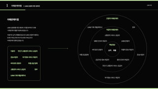 1
운송사업자
버티포트운용자
부품공급업체
승객 화물
UAM기체개발/제작사
부가정보서비스제공자
충전인프라제공자
MRO인프라제공자
교통관리서비스공급자
정부
공공치안정보제공자
퍼블릭정보제공자
무인기교통관리서비스공급자
UAM운용자
핵심대상
직접적이해관계자
간접적이해관계자
이용자 무인기교통관리서비스공급자
운송사업자 부가정보서비스제공자
버티포트운용자 부품공급업체
교통관리서비스공급자
UAM기체개발/제작사
정부
이해관계자맵
UAM상용화를위한생태계구조를파악하기위해 
이해관계자맵을작성해보았습니다.

이용자인승객,화물을중심으로UAM산업에직결되는  
5개의카테고리와부수적4개의카테고리가  
이해관계자맵에담겼습니다.
이해관계자맵 | UAM상용화위한생태계 UAM산업
 