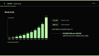 1 UAM비전 UAM산업
해외시장규모전망
| 해외시장 규모 전망
2020
4
2022
45
2024
96
2026
156
2028
231
2030
322
2032
419
2034
544
2036
744
2038
991
2040
1474
출처:MorganStanley(2019)
단위:십억달러
다양한매체에서서로일관되지않은수치

상용화이후산업규모가극대화될것이라는공통점
아직실현되지않은uam사업의특징
모건스탠리 2040년약1.4조달러
롤랜드버거 2040년약900억달러
 