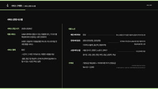 4 서비스구체화 서비스정의
| 서비스운영시스템
서비스운영시스템
서비스초입시기
대표서비스
서비스형태
가격대
대표노선
메인버티허브
연계버티포트
소형버티스탑
2025-2026년
UAM내부에서즐길수있는맞춤형모드,각모드별
특징에따라조정되는내부인테리어

브랜드모빌리티지원을통한퍼스트-라스트마일전
과정통합서비스
B2C

:시간이그어떤가치보다도귀중한사람들대상

:출장,통근등현실적니즈에우선하여일상에서누
릴수있는시공간혁신실현
기본요금150,000+거리에따른추가산정요금
1km당+2,000
강남 회사,유동인구가많은대표적상업지구이자핫스팟
수도권베드타운
국가에서주도한K-UAM로드맵거점지이자 
환승에용이한스팟
공항(인천공항,김포공항)

기차역(서울역,용산역,청량리역)
서울강서구,은평구,노원구,강북구

경기도고양,산본,안양,부천,성남,남양주,하남
 