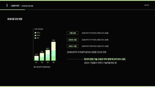 1 UAM산업
UAM비전
국내시장규모전망
| 국내시장 규모 전망
‘25 ‘30 ‘35 ‘40
출처:항공안전기술원(2020)
단위:십억달러
서비스
인프라
기체
0.21
1.18
4.67
10.9
상당수기업들이저마다기술력을확보중
한국의관련기술수준은아직세계최고의70%정도
기체시장 2040년까지약10억달러,연평균24%성장률
인프라시장
서비스시장
2040년까지약17억달러,연평균30%성장률
2040년까지약82억달러,연평균27%성장률
2040년까지약109억달러로성장할것으로전망
 