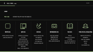 4 서비스구체화 서비스정의
| UAM
UAM
메인시스템 사용자들이직접선택가능한개인맞춤형모드
베이직모드 업무모드 수면모드 엔터테인먼트모드 독서모드 커뮤니티모드(다인승한정)
아무것도선택안한기본상태

UAM내부인테리어무드
업무용데스크(거치대)및 
모니터등장

쾌적한네트워크환경

필요한소품보관공간제공

방해금지모드(음악,향기등)

캘린더연동AI-스케줄링, 
일정브리핑

멤버십-아이디연동클라우드
야간모드(조명감도조정)

의자리클라이닝

담요,안대등제공

도착전알람서비스

바이탈체크및헬스케어
취향,이동시간에맞춘 
맞춤형콘텐츠제공

게임|영화|영상등

콘텐츠성질에따른맞춤조명
백색소음

공부용데스크(거치대)및 
모니터등장

기존서비스와의연동필기UI

방해금지모드(음악,향기등)
리클라이닝의자(마주보기)

음악플레이어

대형스크린,단체콘텐츠

전용다과

테이블

사진,영상촬영서비스
 