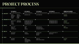 PROJECTPROCESS
09.03-09.09
1차자료조사 2차자료조사 3차자료조사 4차자료조사 방법론분석및방향성
UAM산업조사
경쟁사&관련사조사
소비자조사
트렌드조사
기타조사
09.03-09.09 | UAM산업의전반적이해 09.10-09.15 | 각분야별넓은이해 09.16-09.22 | 정성조사및아이디어위한리서치 09.23-09.25 | 아이디어얻기위한추가리서치 09.25-09.29 | 요약,인사이트,방법론,아이디어초안
등장배경

상용화필요조건

관련산업군

시장동향
생태계정리

상용화예상시기

정책동향

행사동향
UAM시장세그룹

해외기업

국내기업

K-UAMGC
UAM관련산업

UAM이해관계자
교통소비스타일

교통체증인식

소비자라이프스타일
UAM산업트렌드

UAM마일스톤
UAM전문용어

버티포트개요
UAM현실화조건심화 UAM기체종류및특징
차량호출형모빌리티브랜드사례

차량공유형모빌리티브랜드사례

마이크로모빌리티브랜드사례

기차모빌리티브랜드사례
차량렌트형모빌리티브랜드사례

차량카풀형모빌리티브랜드사례

버스공유형모빌리티브랜드사례
경영트렌드 

프리미엄트렌드
버티포트

버티포트현실화조건

국내버티포트로컬후보

기상기술동향
MZ세대

X세대

WAVY세대
UAM소비자인식조사

UAM이용경험여정조사

소비자UAM인식선행연구조사
미래모빌리티트렌드

콘텐츠트렌드

생활트렌드
프리미엄,미래,콘텐츠트렌드추가

경영트렌드심화
모빌리티산업

모빌리티산업키워드,변화,종류
TrendMatrix

이해관계자맵
이해관계자맵

포지셔닝맵

From-To-Exploration
설문조사

AffinityDiagram
BenDiagram

Timeline
 