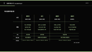 1 UAM산업
국내상용화마일스톤
| 국내 상용화 마일스톤
이슈·과제 발굴

법·제도 정비

민간 시험·실증
일부 노선 상용화

도심 내·외 거점

연계교통체계 구축
비행 노선 확대

도심 중심 거점

사업자 흑자 전환
이용 보편화

도시 간 이동 확대

자율비행 실현
준비기
시기
과업
2022~24년
초기
2025~29년
성장기
2030~35년
성숙기
2035년~
유인조종
유인교통관리
버티포트4개ㅣ이착륙장4개ㅣ계류장16개 버티포트24개ㅣ이착륙장24개ㅣ계류장120개 버티포트52개ㅣ이착륙장104개ㅣ계류장624개
자동화+유인교통관리 완전자동화교통관리
원격조종 자율비행
버티포트
기체
출처:국토교통부
항행·교통
상용화예상시기
 