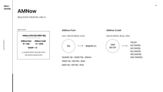 02
Mem-

bership
AEROEMNT
AMNow

멤버십포인트와크레딧에대한소개입니다.
150,000원사용=3000원적립=300Point

1500원사용=30원적립=3Point

500원사용=10원적립=1Point
서비스 이용시에 적립되는 포인트

적립 결제금액의2%
AMNow Point
직접입력

20C(100만원)

30C(150만원)

50C(250만원)

100C(500만원)

200C(1000만원)
현금으로 충전하는 충전금, 크레딧
크레딧

충전단위
AMNow Credit
AMNow개념정리
AMNow(전체브랜드화폐의개념)
AMNowPoint
1P=10원
5000P= 1C
ex.5000P를모을려면250만원을써야한다
1P를모을려면500원을써야한다
1C=5만원
AMNowCredit
 