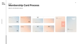 02
Mem-

bership
AEROEMNT
Membership Card Process
멤버십카드디자인작업과정1차시안입니다.
Process
 