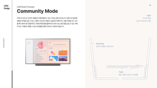 03
UAM

Design
AEROEMNT
Community Mode
커뮤니티모드는친근한사람들과다함께즐길수있는다인승전용모드입니다.비행시간동안을
설렘과추억을남길수있는소중한시간으로사용하고싶을때선택하시는것을추천합니다.기내
를파티분위기로만들어주는다양한취향맞춤플레이리스트와사진,영상등을남길수있는카메
라모드,다함께시청할수있는AI맞춤형콘텐츠등으로구성되어있습니다.
Light 
커스텀 조명 
(기본: 아이보리 조명)
Reclining 
젖히거나돌릴수있는좌석
UAM Mode Prototype
Table 
필요시뺄수있는미니테이블
 
