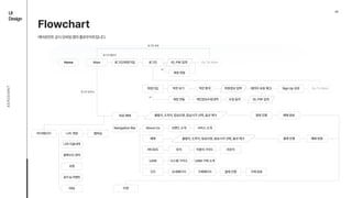 04
UI

Design
AEROEMNT
Flowchart
에어로먼트공식모바일앱의플로우차트입니다.
Home Main Go To Main
Go To Main
로그인
회원가입
About Us
나의 계정
위치
상세페이지
시스템 가이드
약관보기
브랜드소개
멤버십
이용자가이드
구매페이지
UAM기체소개
서비스소개
라운지
결제진행 구매완료
결제진행 예매완료
결제진행 예매완료
계정연동
약관동의
수집동의
데이터유효체크
계정연동
ID, PW 입력
ID, PW 입력
회원정보입력
출발지,도착지,탑승인원,탑승시각선택,옵션체크
출발지,도착지,탑승인원,탑승시각선택,옵션체크
로그인/회원가입
바로예매
티켓
예매
나의이용내역
Navigation Bar
마이페이지
버티포트
결제수단관리
굿즈
공지이벤트
FAQ
UAM
쿠폰
SignUp성공
개인정보수집내역
or
로그인필요시
로그인유지시
로그인성공
or
 