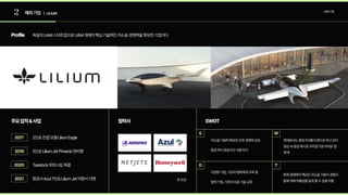2 해외기업 | LILIUM
UAM기업
Profile
주요업적&사업 협력사 SWOT
독일의UAM스타트업으로UAM개체의핵심기술력인저소음경쟁력을확보한기업이다
2인승컨셉모델LiliumEagle
5인승LiliumJetPhoenix첫비행
Tavistock파트너십체결
항공사Azul7인승LiliumJet의향서서명 외10곳
2017
2019
2020
2021
S
O
W
T
저소음기술력확보로인한경쟁력상승

항공택시운송수단사용허가
현재로서는중장거리를타겟으로하고있어
일상속항공택시로자리잡기엔어려운점
존재
다양한기업,기관과협력체계구축중

협력기업,기관과오갈기술교류
현재경쟁력의핵심인저소음기술이경쟁사
들에의해차별성을잃게될수있을위협
 