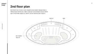 05
Vertiport

Design
AEROEMNT
2nd floor plan

메인버티포트의2층구조도입니다.중정구조를통해다른층과연결되며개방감을부여합니다.
카페와음식점등이배치되어있어고객들이시간을보낼수있으며,화장실에수유공간도마련되어
있습니다.메인로비에는대합실이있고,대형벽스크린으로다양한영상상영이가능합니다.
직원용공간 대합실
중정구조를통한
개방감부여
 