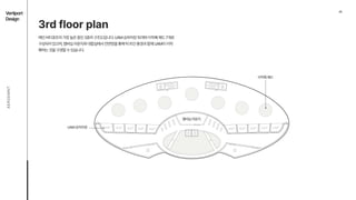 05
Vertiport

Design
AEROEMNT
3rd floor plan


메인버티포트의가장높은층인3층의구조도입니다.UAM승하차장10개와이착륙패드7개로
구성되어있으며,멤버십라운지와대합실에서전면창을통해탁트인풍경과함께UAM이이착
륙하는것을구경할수있습니다.
이착륙패드
UAM승하차장
멤버십라운지
 